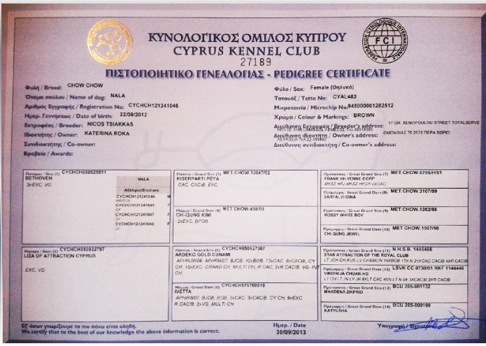 Pedigree of Nala